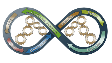 Job Profiles in Focus: The DevOps Engineer
