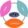 Logo Technology PHP-MVC